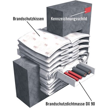 Brandschutzkissen